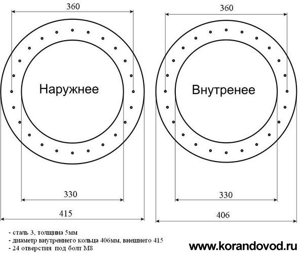 Толщина круга