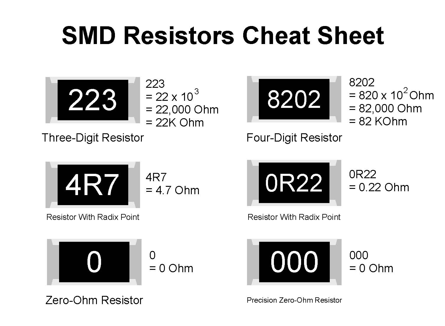 resistor+code.jpg