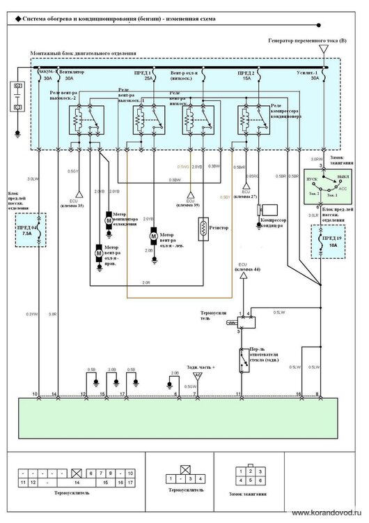 Тагаз тагер схема электрооборудования