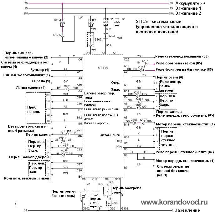 Тагаз тагер схема электрооборудования