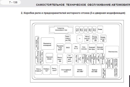 Актион спорт 1 предохранитель обогрева стекла предохранители - Форум korandovod.ru