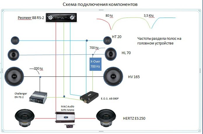 Схема подключения компонентной акустики