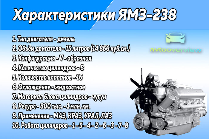 Общие-характеристики-ЯМЗ-238.jpg