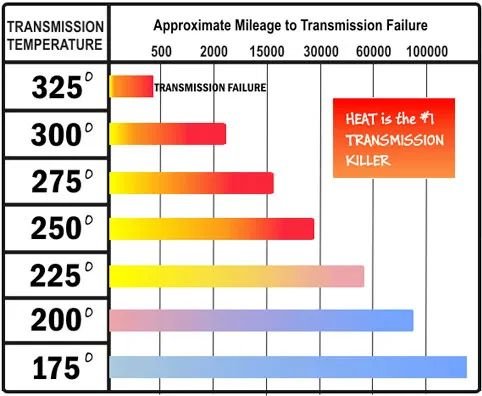 transmission-temperature-chart.jpg.88b9a6859ef38c0b77905d99c9bb9201.jpg